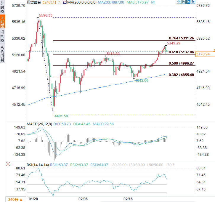 คลิกที่ภาพเพื่อดูในหน้าต่างใหม่