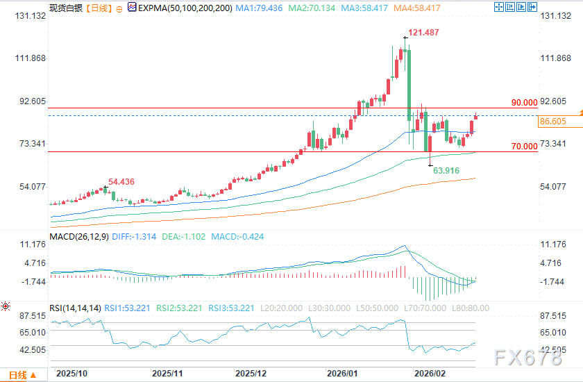 白银预测:伊朗局势风险升温白银走高,涨势能持续多久?