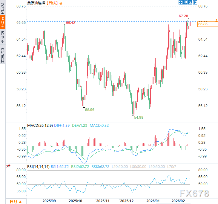 中东火药桶将引爆？美伊对峙升级，油价紧盯特朗普下一步棋