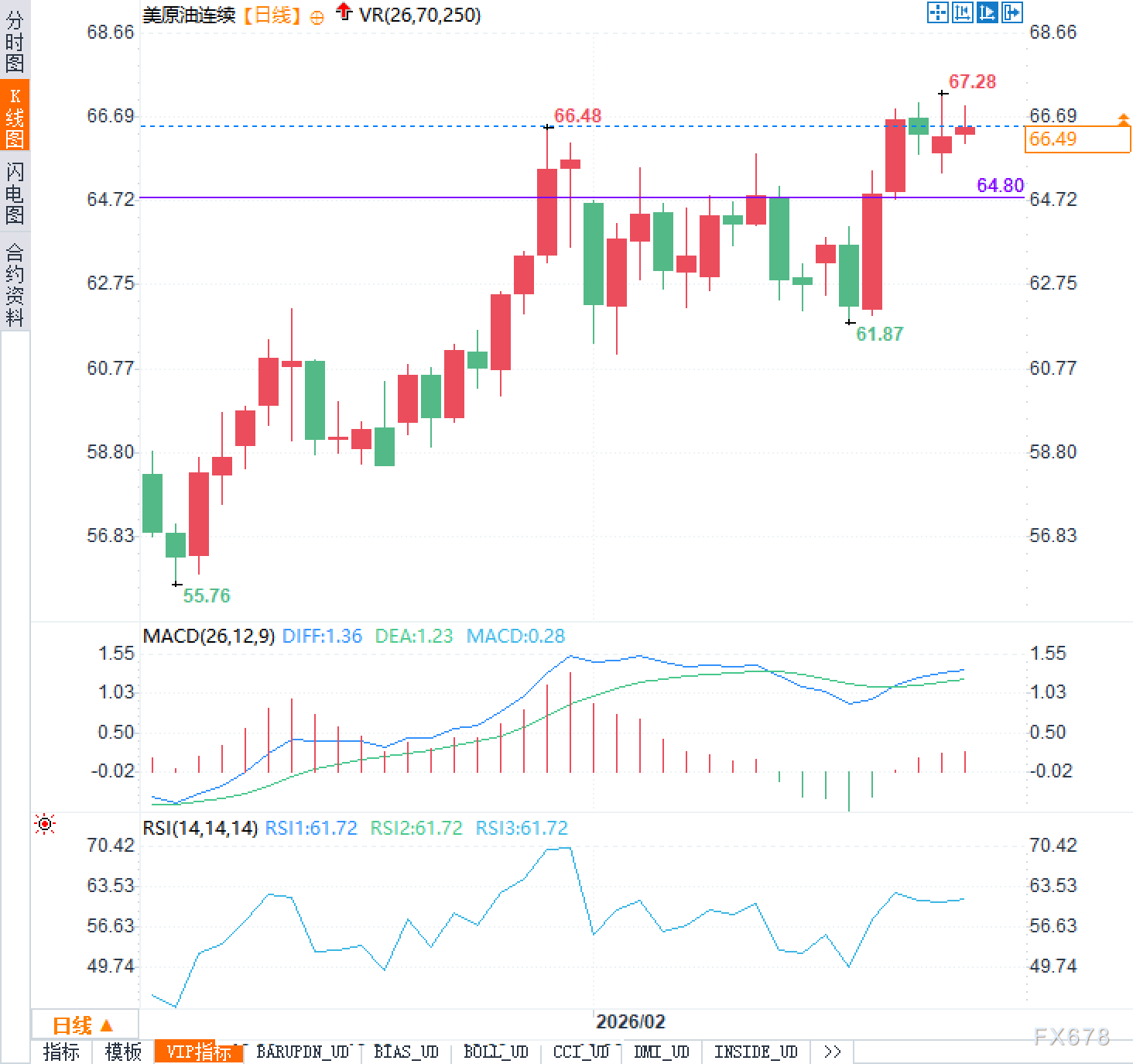近月升水达3.5美元，原油正进入最后的疯狂？