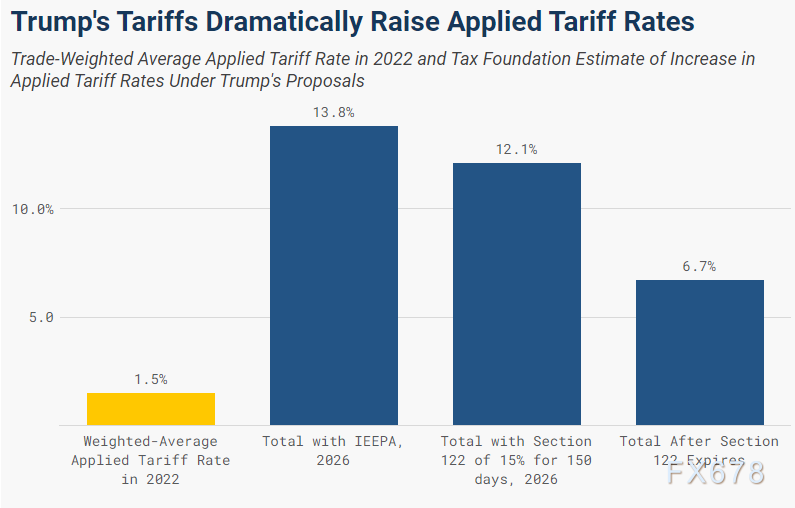 逆差未改、目标失败,这场关税大戏究竟在为谁做嫁衣?