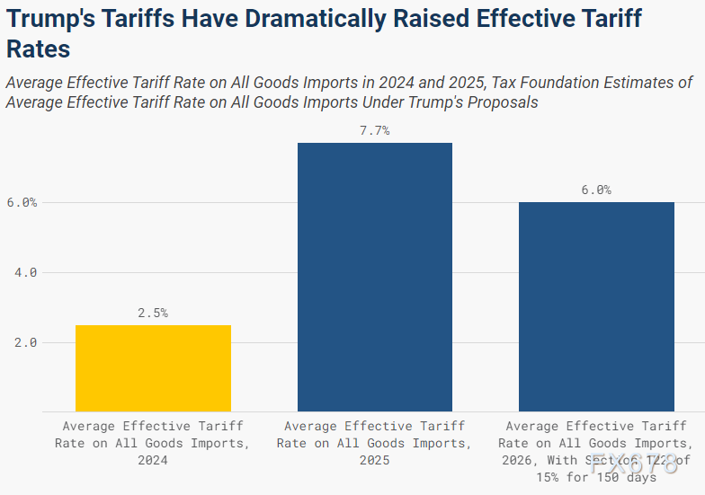 逆差未改、目标失败,这场关税大戏究竟在为谁做嫁衣?