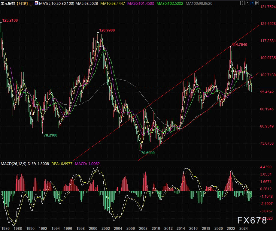 逆差未改、目标失败,这场关税大戏究竟在为谁做嫁衣?