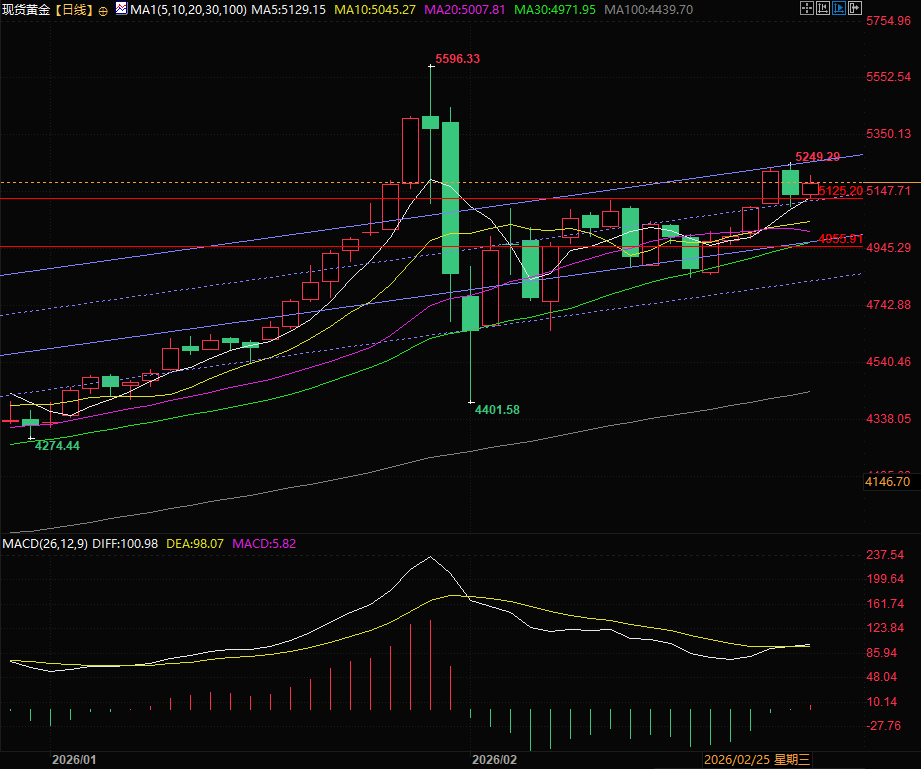 คลิกที่ภาพเพื่อดูในหน้าต่างใหม่