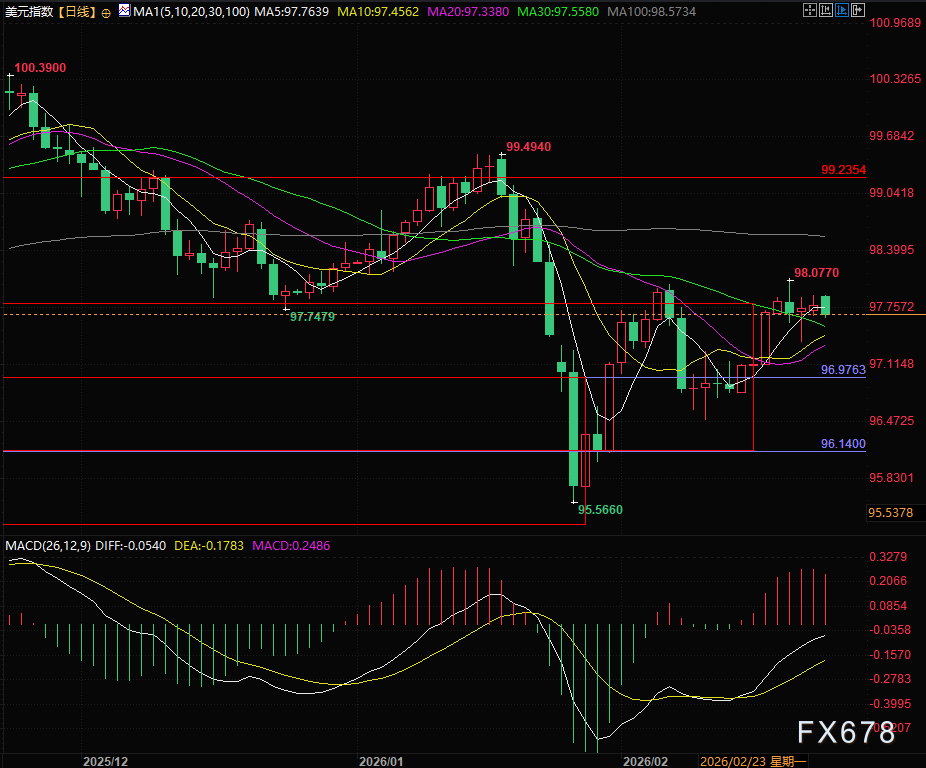 特朗普高呼赢麻了，共和党人却慌了：他真的有货吗
