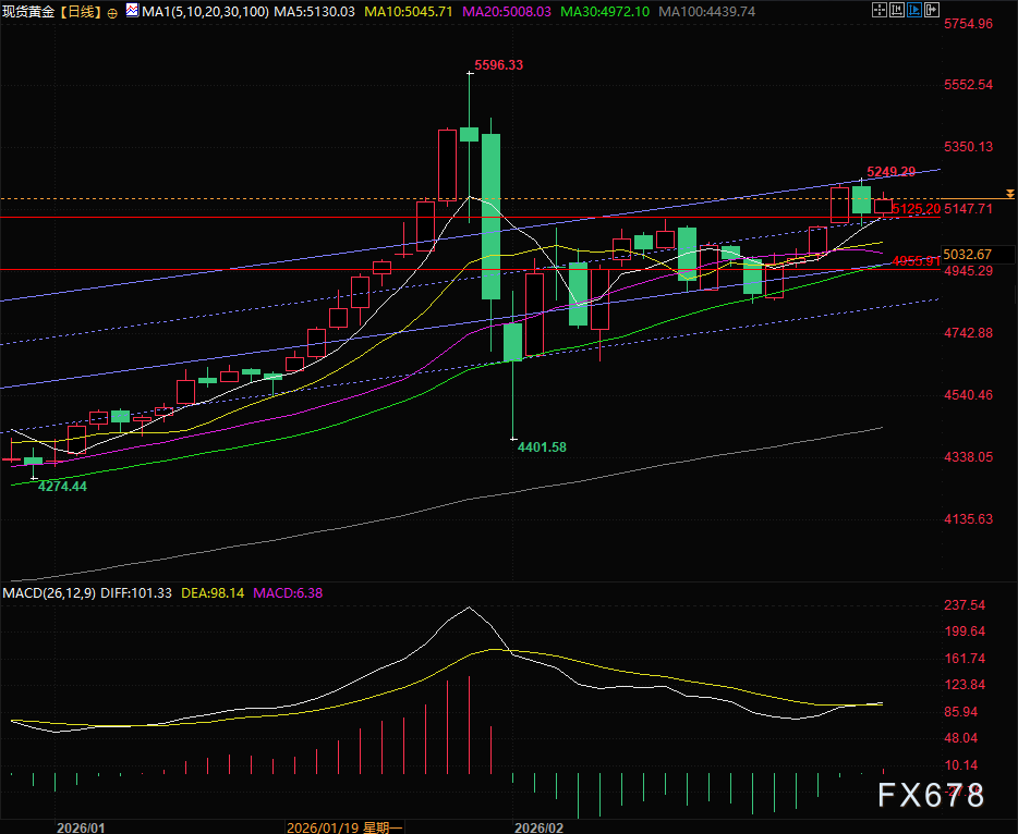 特朗普高呼赢麻了，共和党人却慌了：他真的有货吗