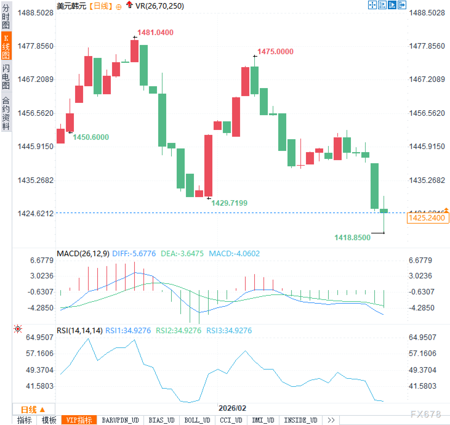 韩国央行祭出美式点阵图,宣告货币政策进入漫长“垃圾时间”?