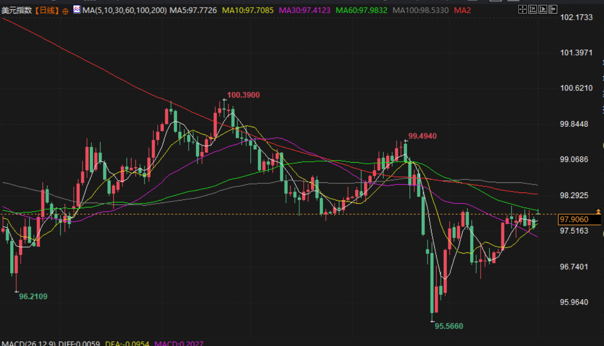 图片点击可在新窗口打开查看
