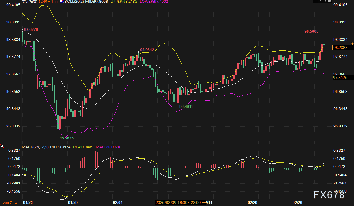中东一响，美元黄金全乱了！美债创11个月新低，今晚小心变盘