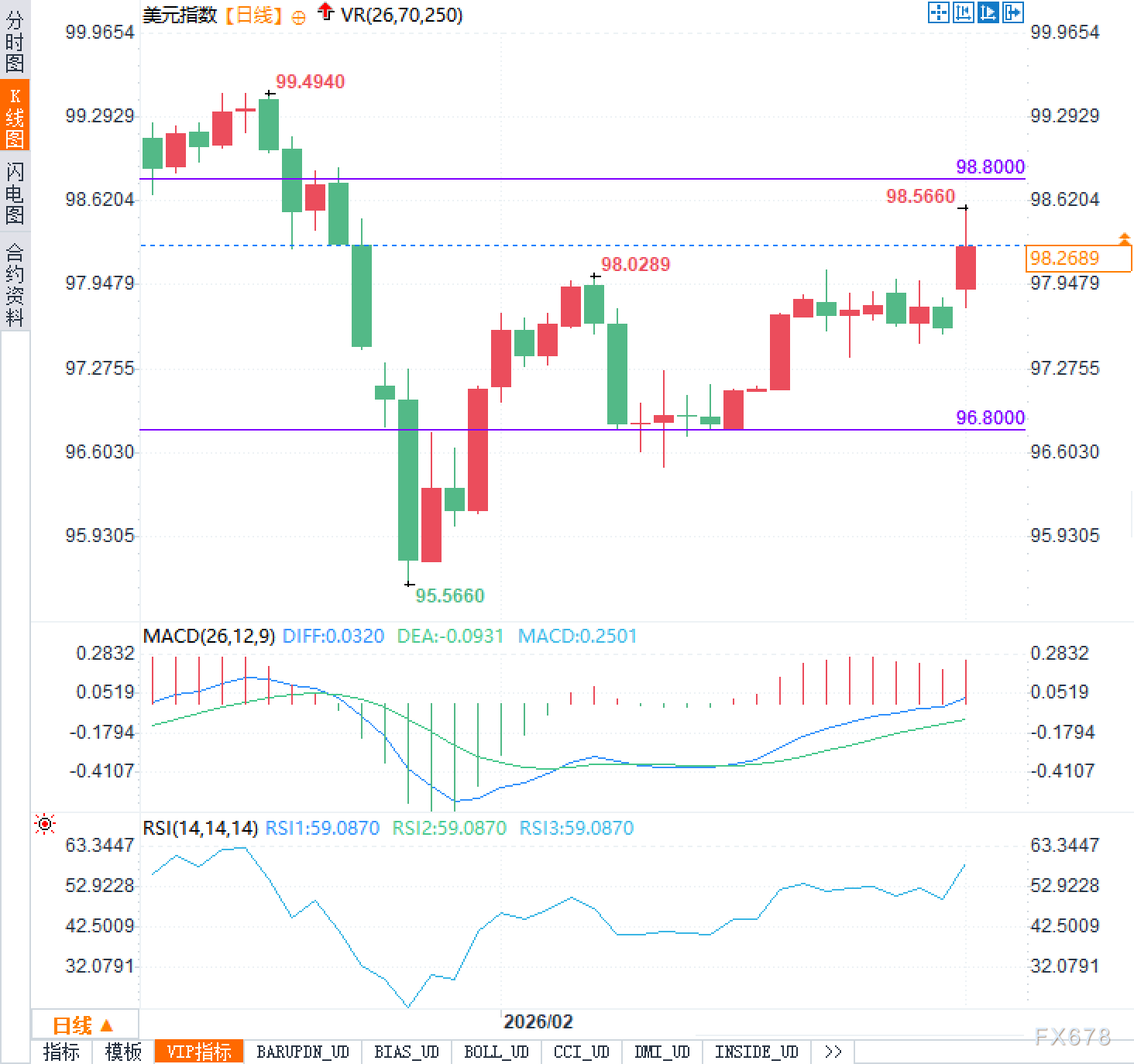 石油美元复活？美联储的噩梦来了吗