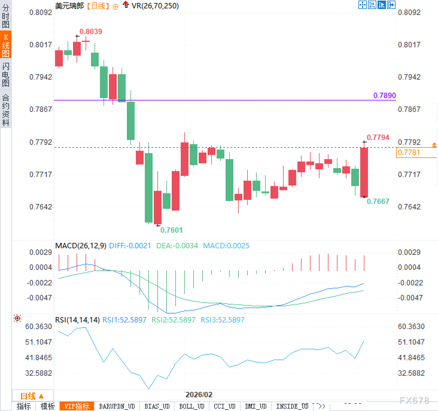 瑞士央行突然“掀桌子”,瑞郎多头一夜爆仓?