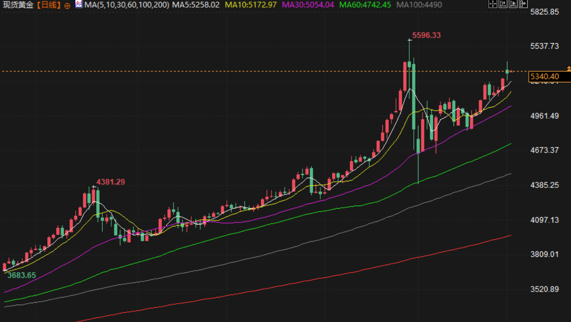图片点击可在新窗口打开查看