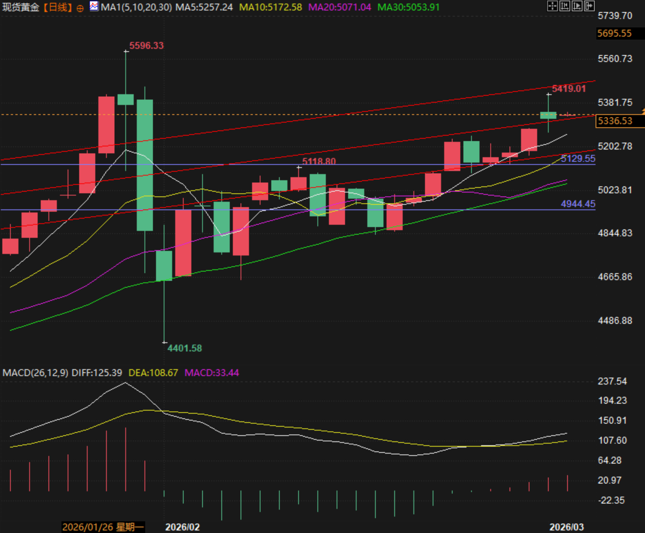 图片点击可在新窗口打开查看