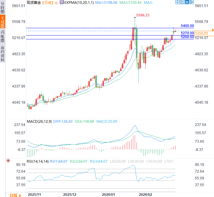 图片点击可在新窗口打开查看