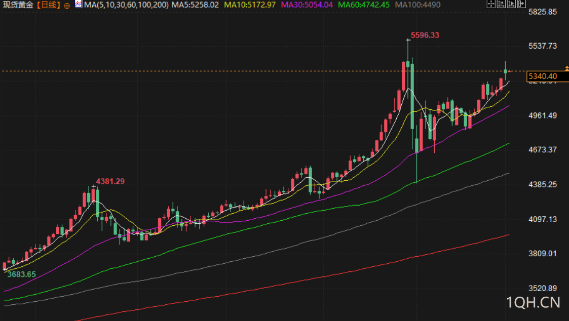 图片点击可在新窗口打开查看