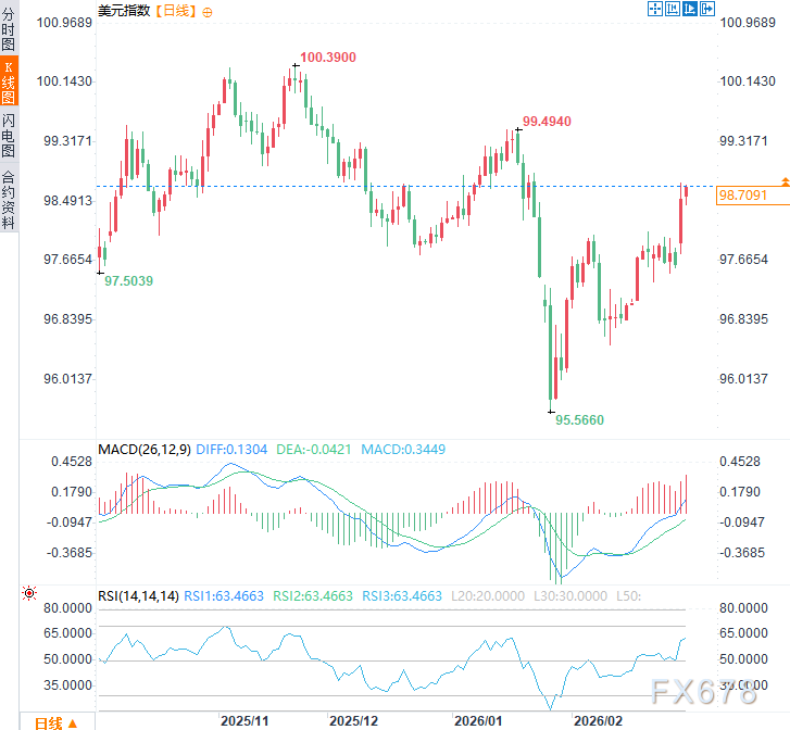连本带息,一分不能少!美国司法部再否关税,退款恐压垮美元?