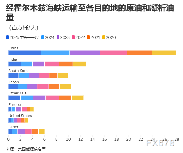 霍尔木兹海峡关闭,全球能源供应链的至暗时刻