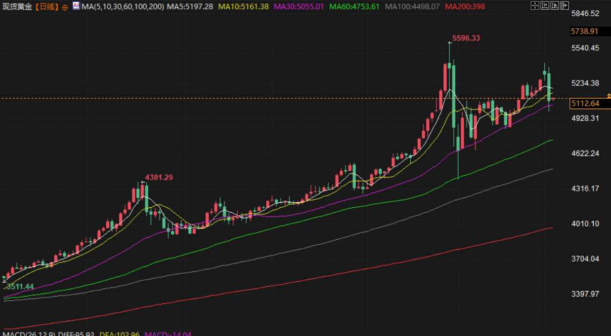 图片点击可在新窗口打开查看