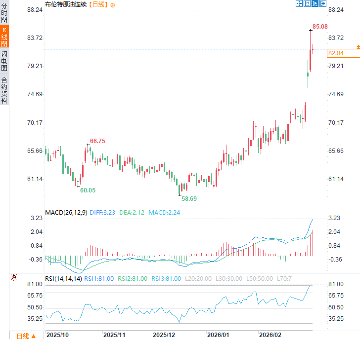 圖片點擊可在新窗口打開查看