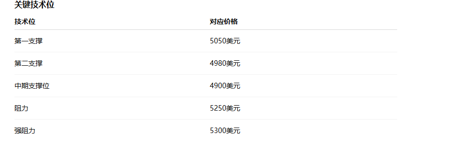 圖片點擊可在新窗口打開查看