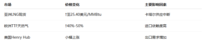 圖片點擊可在新窗口打開查看