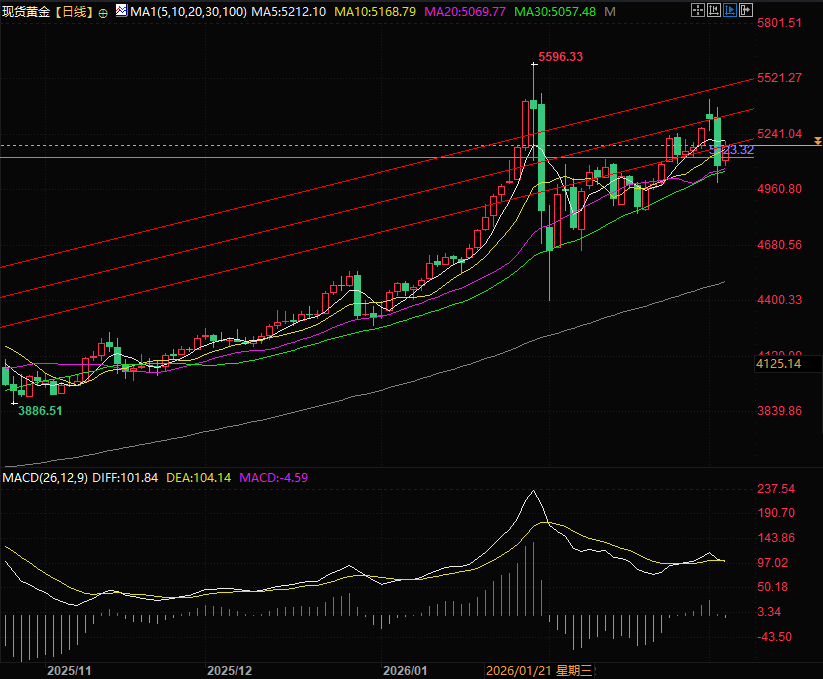 图片点击可在新窗口打开查看