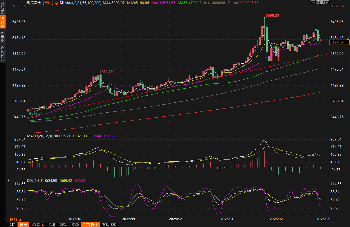 圖片點擊可在新窗口打開查看