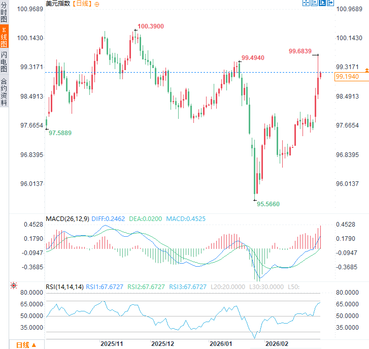圖片點擊可在新窗口打開查看