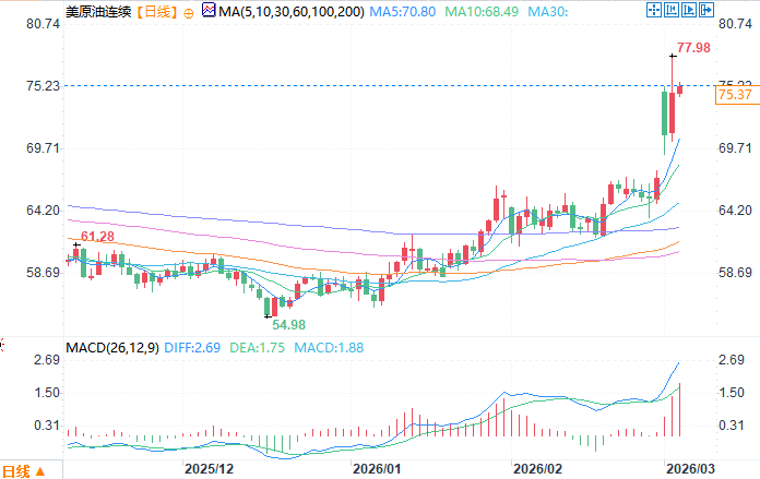 圖片點擊可在新窗口打開查看