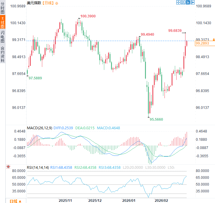圖片點擊可在新窗口打開查看