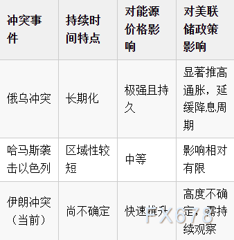 “我原本很有信心,直到战争爆发”卡什卡里一言,美元命运改写?