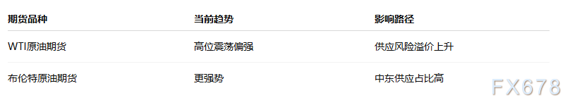 亚洲LNG现货飙升至25.40美元,卡塔尔供应中断引发全球能源紧张