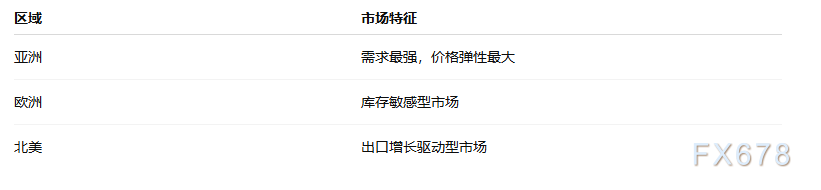 亚洲LNG现货飙升至25.40美元,卡塔尔供应中断引发全球能源紧张