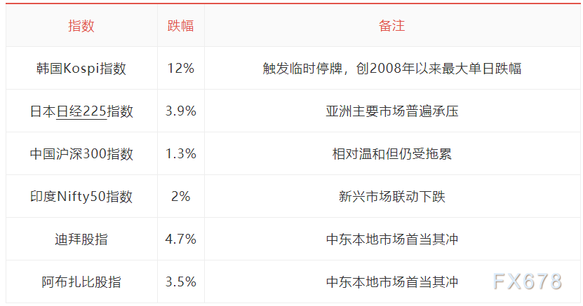 特朗普天降保单惨遭无视 油轮集体熄火躲在安全区