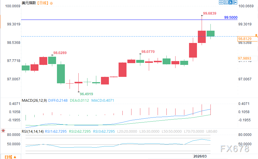 圖片點擊可在新窗口打開查看