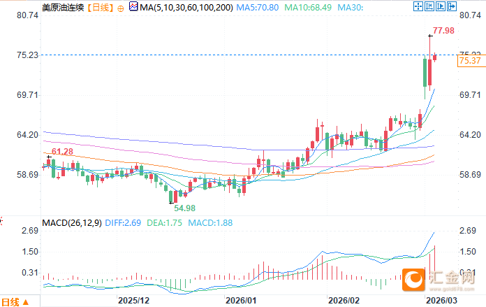 图片点击可在新窗口打开查看