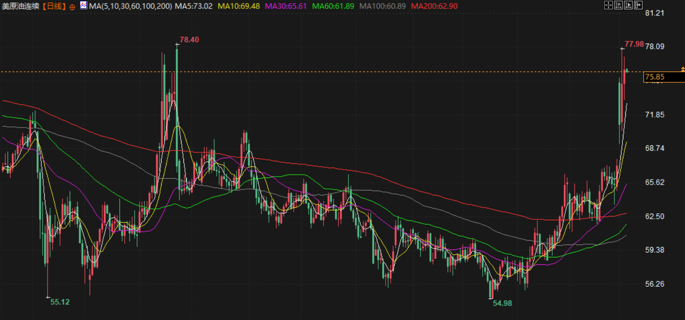 图片点击可在新窗口打开查看
