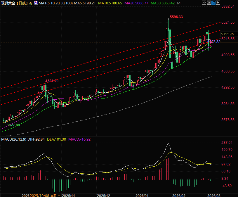 图片点击可在新窗口打开查看