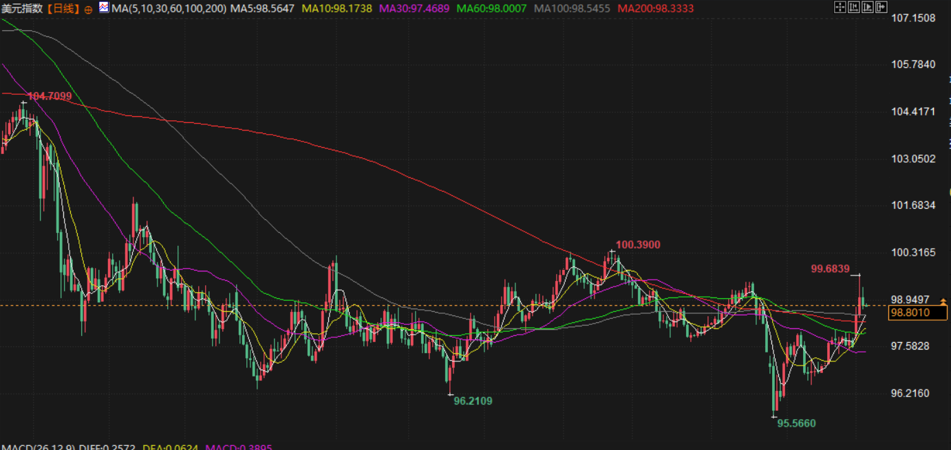 圖片點擊可在新窗口打開查看