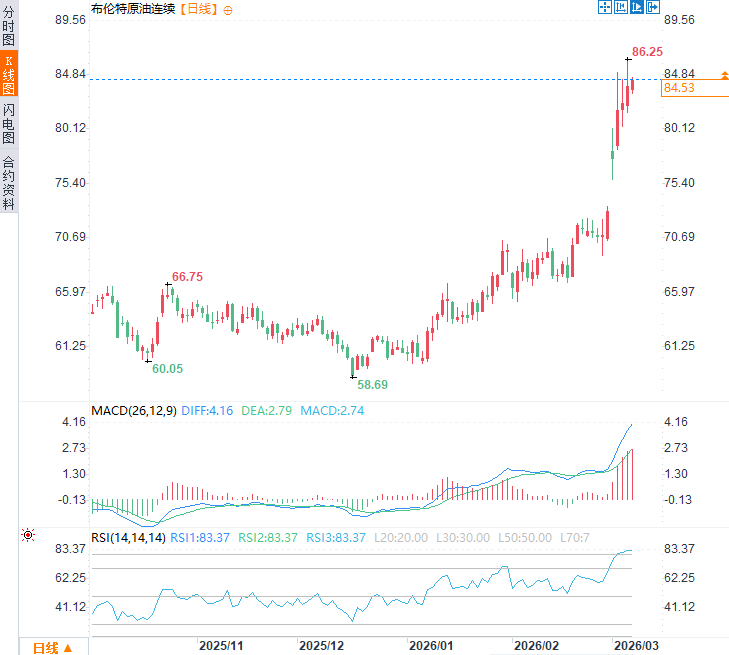 Click on the image to view it in a new window.