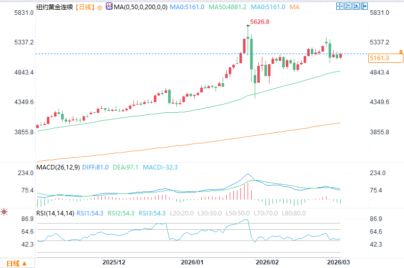 圖片點擊可在新窗口打開查看