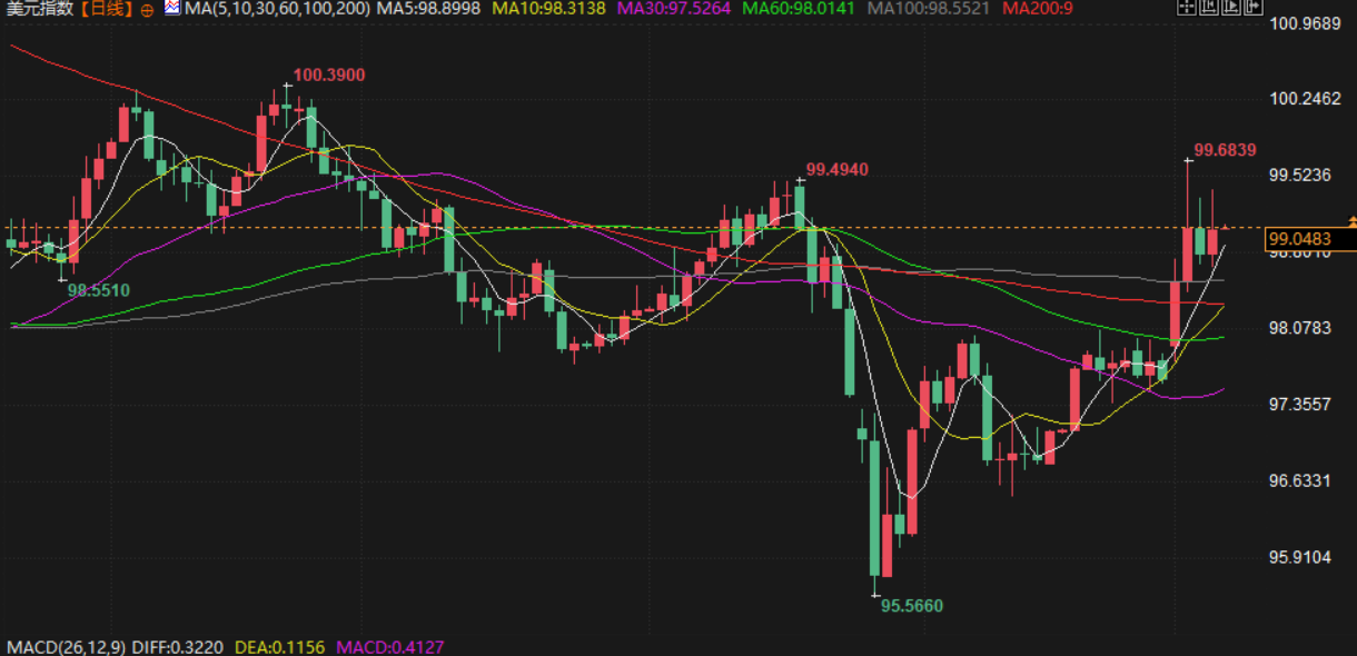圖片點擊可在新窗口打開查看
