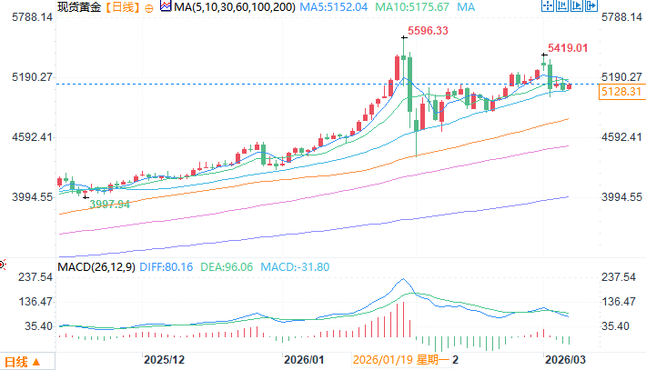 圖片點擊可在新窗口打開查看