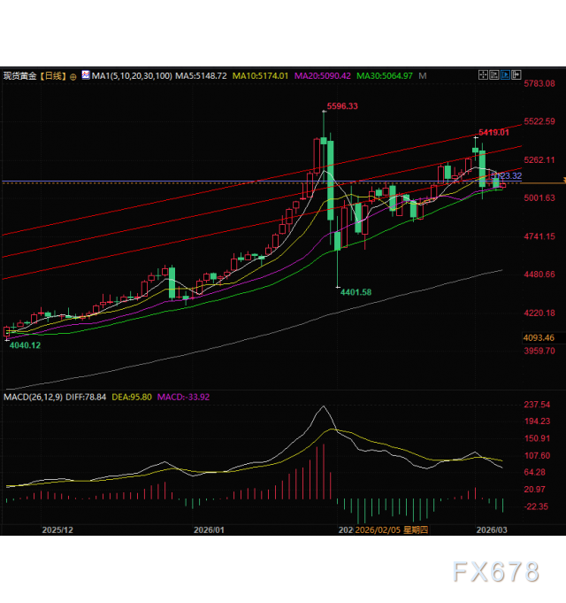 伊朗面临地面部队 库尔德武装伺机而动