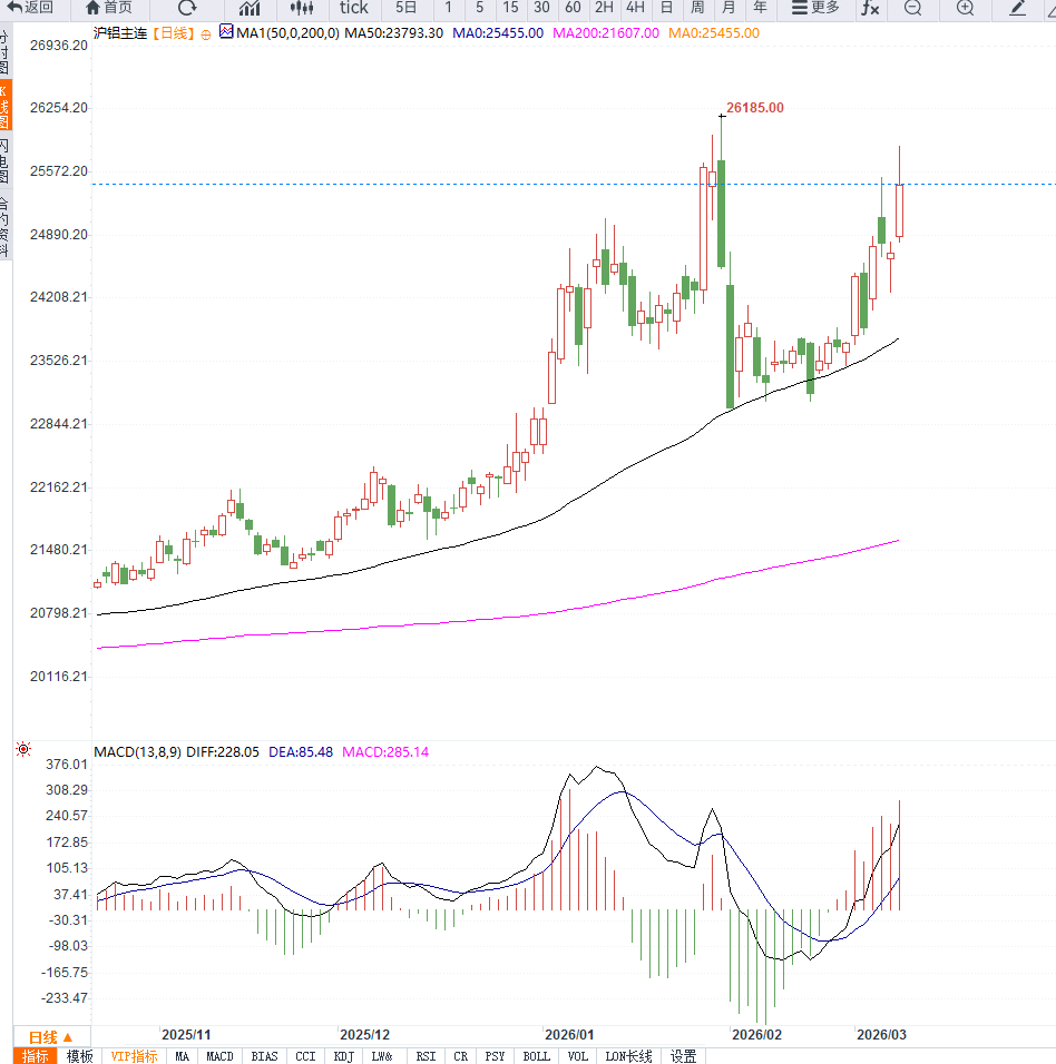 圖片點擊可在新窗口打開查看