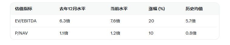 圖片點擊可在新窗口打開查看