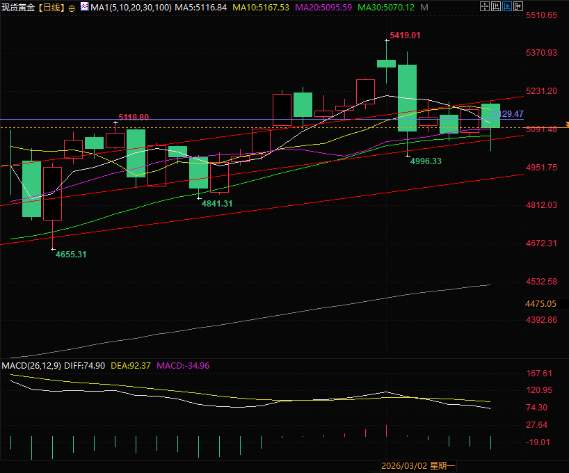 圖片點擊可在新窗口打開查看