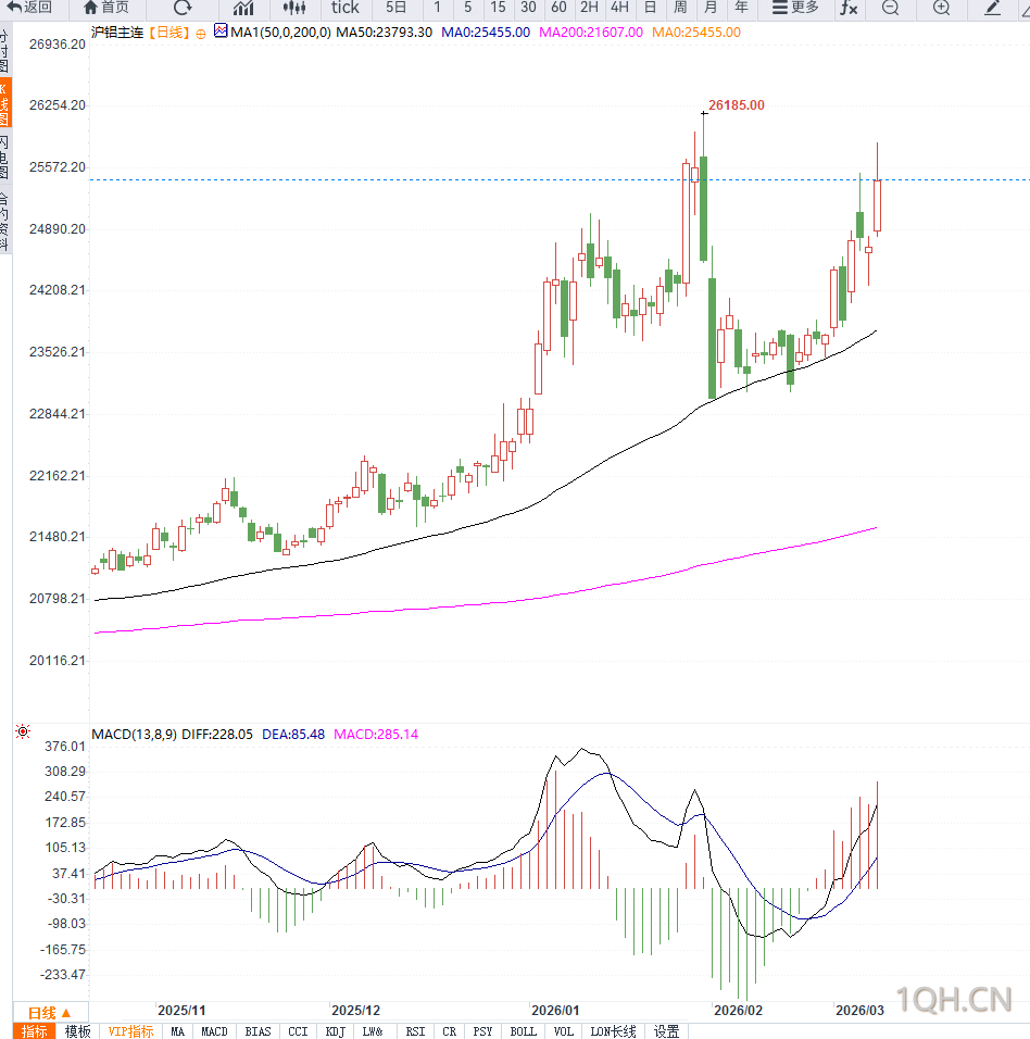 图片点击可在新窗口打开查看