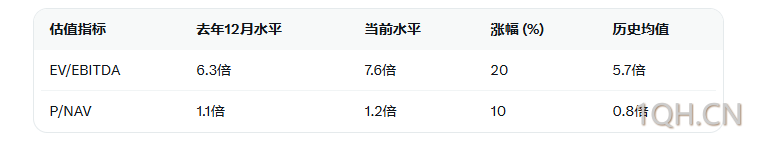 图片点击可在新窗口打开查看
