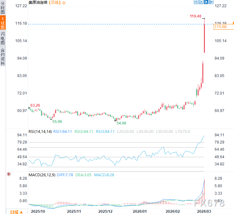 以色列不排除地面入侵伊朗!伊朗誓杀入侵者,石油危机将至?